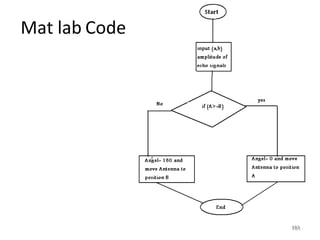Mat lab Code
151
151
 