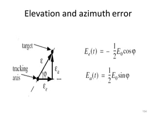 Elevation and azimuth error
154
 