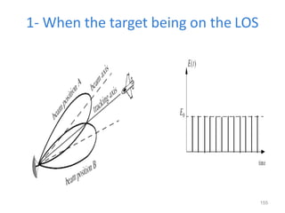 1- When the target being on the LOS
155
 