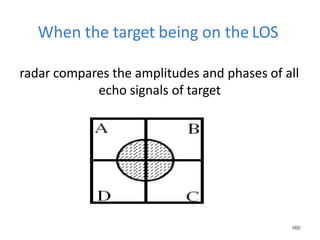 When the target being on the LOS
radar compares the amplitudes and phases of all
echo signals of target
1
16
60
0
 