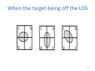 When the target being off the LOS
161
 