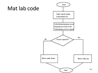 Mat lab code
163
163
 