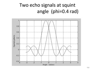 Two echo signals at squint
angle (phi=0.4 rad)
164
 