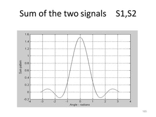 Sum of the two signals S1,S2
165
 