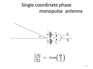 Single coordinate phase
monopulse antenna
169
 