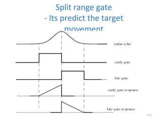 Split range gate
- Its predict the target
movement
172
 