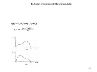 Derivation of the matched-filtercharacteristic:
193
 
