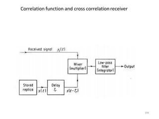 Correlation function and cross correlationreceiver
194
 