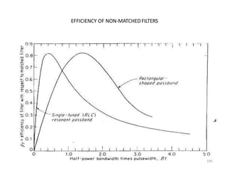 EFFICIENCY OF NON-MATCHEDFILTERS
195
 