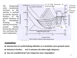 Assumptions
■ Antenna has no earth-looking sidelobes or a backtobe (zero ground noise)
■ Antenna is lossless ■ h is antenna elevation angle (degrees)
■ Sun not considered ■ Cool. temperate-zone troposphere
The background
noise temperature
increases as the
antenna is pointed
toward the horizon
because of the
greater thickness of
the atmosphere.
Pointing the
antenna toward the
ground further
increas the effective
loss, and hence the
noise temperature.
At 22 GHz Resonance of
molecular water At 60 GHz
Resonance
of
molecular
oxygen
22 G
209
Hz 60
GHz
 