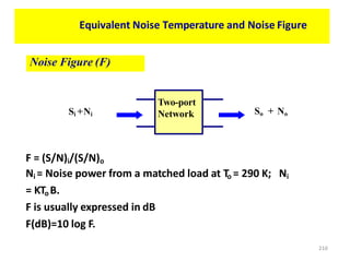 Equivalent Noise Temperature and Noise Figure
F = (S/N)i/(S/N)o
Ni = Noise power from a matched load at To = 290 K; Ni
= KTo B.
F is usually expressed in dB
F(dB)=10 log F.
Noise Figure (F)
Two-port
Network
Si +Ni
210
So + No
 