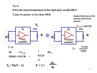 R
No
G
Noisy
amplifier
T =0
R
R
No-int= GKTeB
G
Noiseless
amplifier
R
No-int
GKB
e
T =
Te≥ 0
If Tois the actual temperature at the input port, usually 290 K
212
Temay be greater or less than 290K
e
T = To(F – 1)
Te
To
Output Noise due to the
internal noise of the
receiver
No =No-int
No-in
FGKT
oB = GKTeB +
+
KToB
G
F = 1+
 