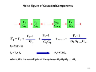 Noise Figure of CascadedComponents
Te= To(F - 1)
Ts = Ta+ Te Pn =KTsBG,
where, G is the overall gain of the system = G1×G2×G3……×Gn
F2 –1
G1 G G
1 2
Fn –1
G1 G2 …..Gn-1
T 1
F = F +
F3 –1
+ + …… +
F1
G1
F2
G2
FN-1
GN-1
FN
GN
213
 