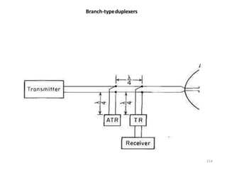Branch-typeduplexers
214
 