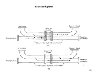 Balancedduplexer
215
 