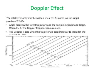 Doppler Effect
•The relative velocity may be written vr = v cos θ, where v is the target
speed and θ is the
• Angle made by the target trajectory and the line joining radar and target.
When θ = 0. The Doppler frequency is maximum.
• The Doppler is zero when the trajectory is perpendicular to theradar line
of sight (θ = 90°).
31
 