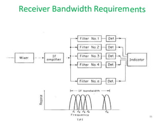 Receiver Bandwidth Requirements
36
 