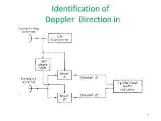 Identification of
Doppler Direction in
CW Radar
37
 
