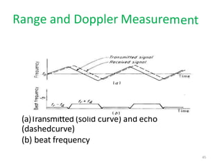 Range and Doppler Measurement
(a)Transmitted (solid curve) and echo
(dashedcurve)
(b) beat frequency
45
 