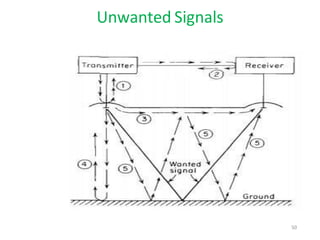 Unwanted Signals
50
 