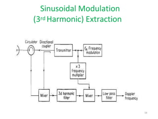 Sinusoidal Modulation
(3rd Harmonic) Extraction
54
 