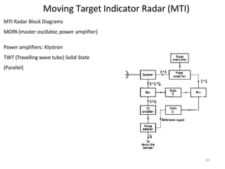 Moving Target Indicator Radar (MTI)
n
n
n
n
MTI Radar Block Diagrams
MOPA (master oscillator, power amplifier)
Power amplifiers: Klystron
TWT (Travelling wave tube) Solid State
(Parallel)
69
 