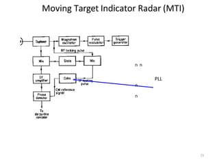 Moving Target Indicator Radar (MTI)
n n
PLL
n
n
71
 
