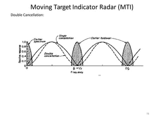 n
n
n
n
Moving Target Indicator Radar (MTI)
Double Cancellation:
78
 