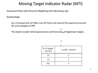 Moving Target Indicator Radar (MTI)
n
Transversal Filters with Binomial Weighting with alternating sign
Disadvantage:
As n increases the sinn filter cuts off more and more of the spectrum around
DC and multiples of PRF
n
This leads to wider blind speed zones and hence lossnof legitimate targets.
n
84
 