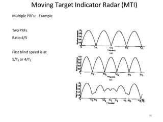 Moving Target Indicator Radar (MTI)
Multiple PRFs: Example
Two PRFs
Ratio 4/5
First blind speed is at
5/T1 or 4/T2
90
 