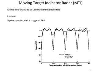n
n
n
n
Moving Target Indicator Radar (MTI)
Multiple PRFs can also be used with transversal filters
Example
5 pulse canceler with 4 staggered PRFs
93
 
