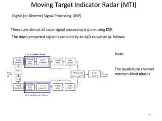 Moving Target Indicator Radar (MTI)
Digital (or Discrete) Signal Processing (DSP)
These days almost all radar signal processing is done using DSP.
The down-converted signal is sampled by an A/D converter as follows:
Note:
The quadrature channel
removes blind phases
94
 