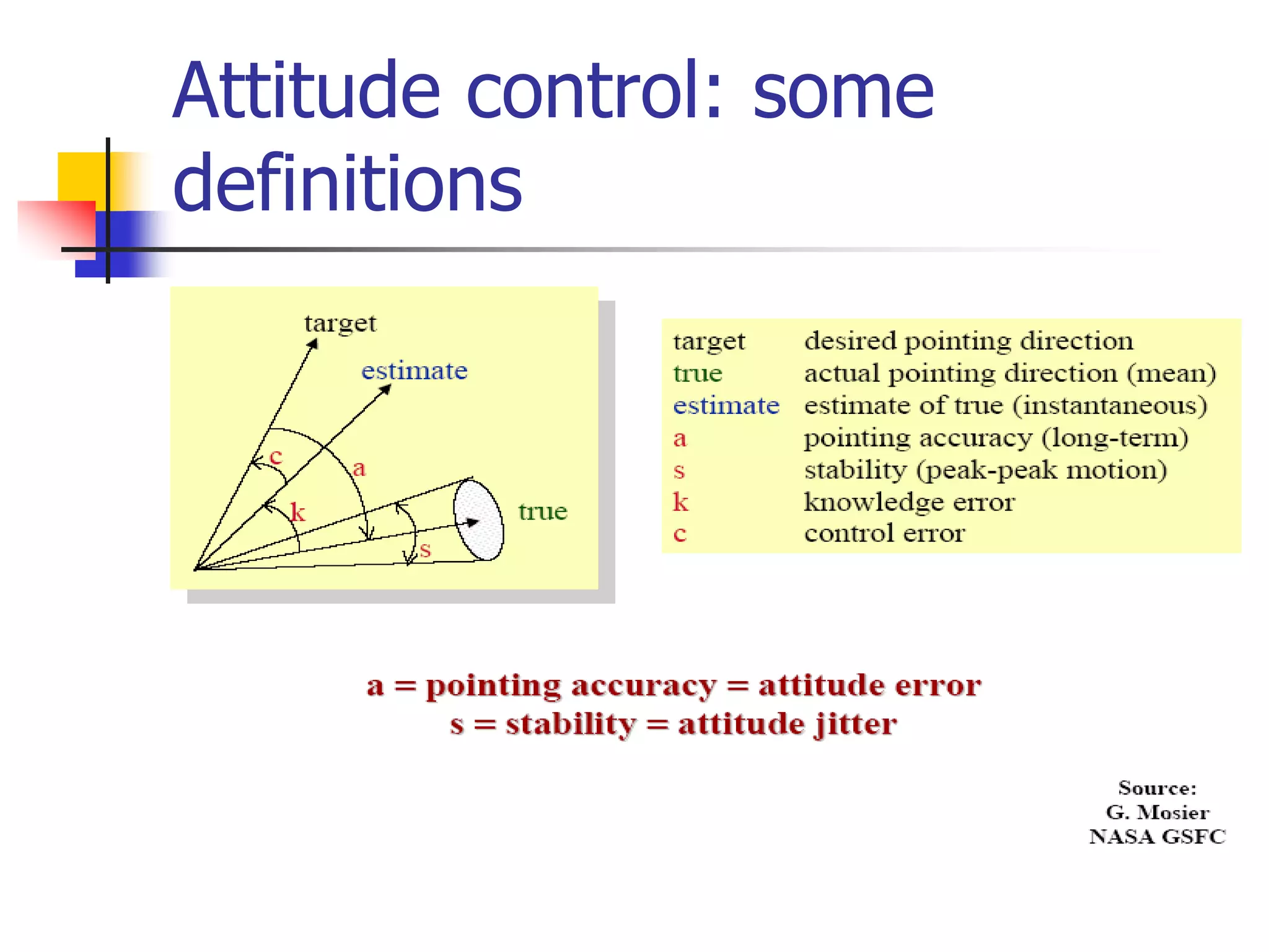 Attitude control: some
definitions
 
