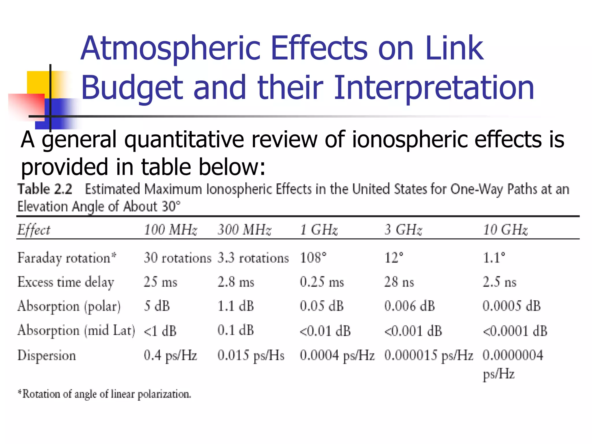 Atmospheric Effects on Link
Budget and their Interpretation
A general quantitative review of ionospheric effects is
provided in table below:
 
