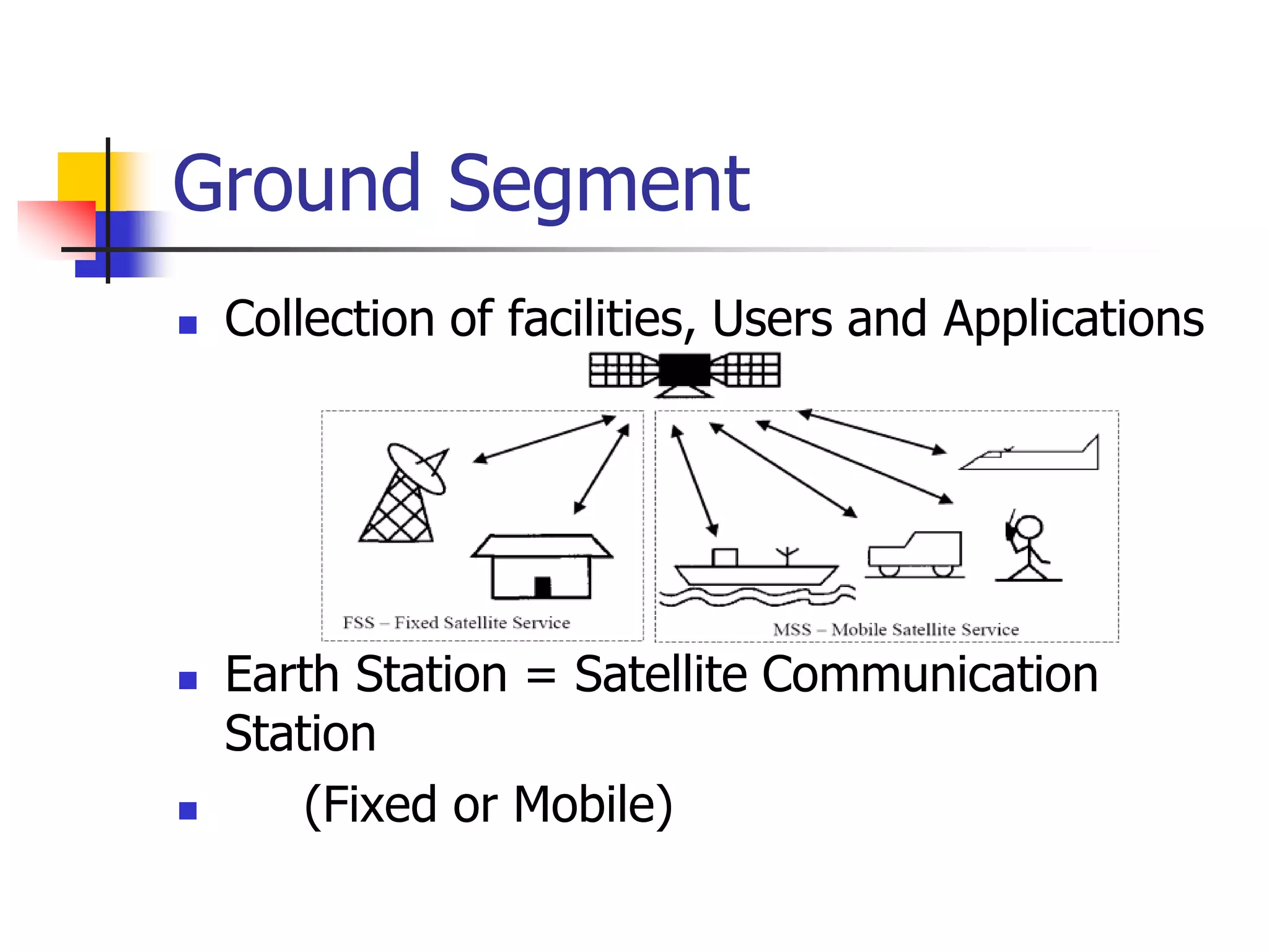 Ground Segment
 Collection of facilities, Users and Applications
 Earth Station = Satellite Communication
Station
 (Fixed or Mobile)
 