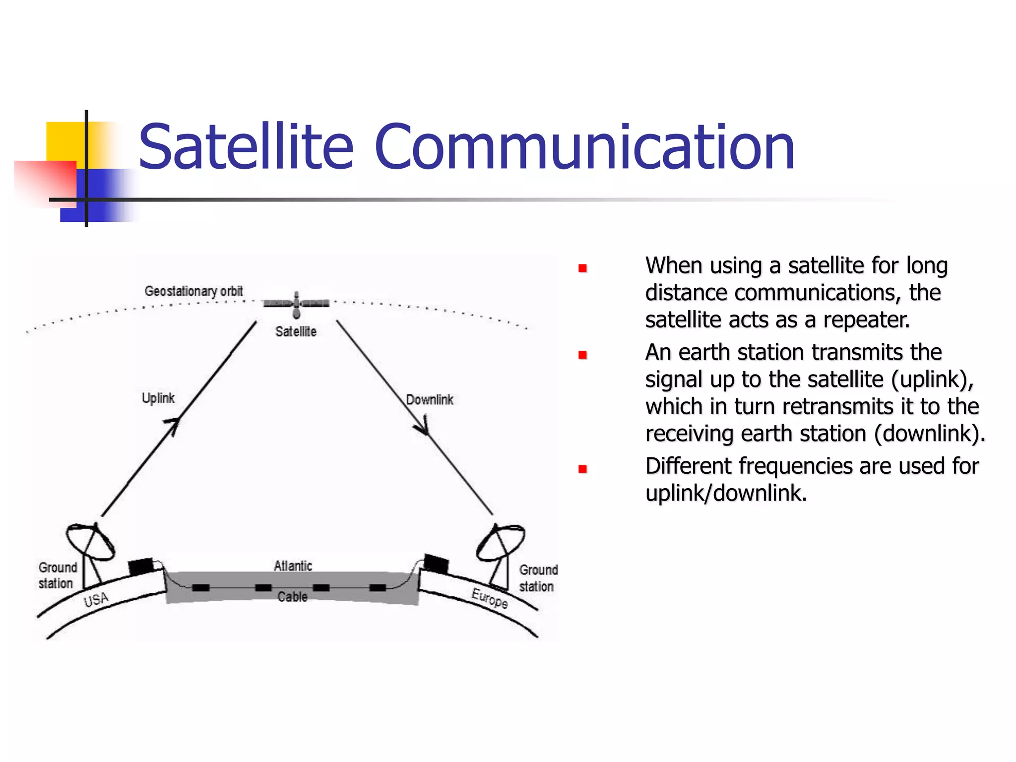 Satellite Communication
 When using a satellite for long
distance communications, the
satellite acts as a repeater.
 An earth station transmits the
signal up to the satellite (uplink),
which in turn retransmits it to the
receiving earth station (downlink).
 Different frequencies are used for
uplink/downlink.
 