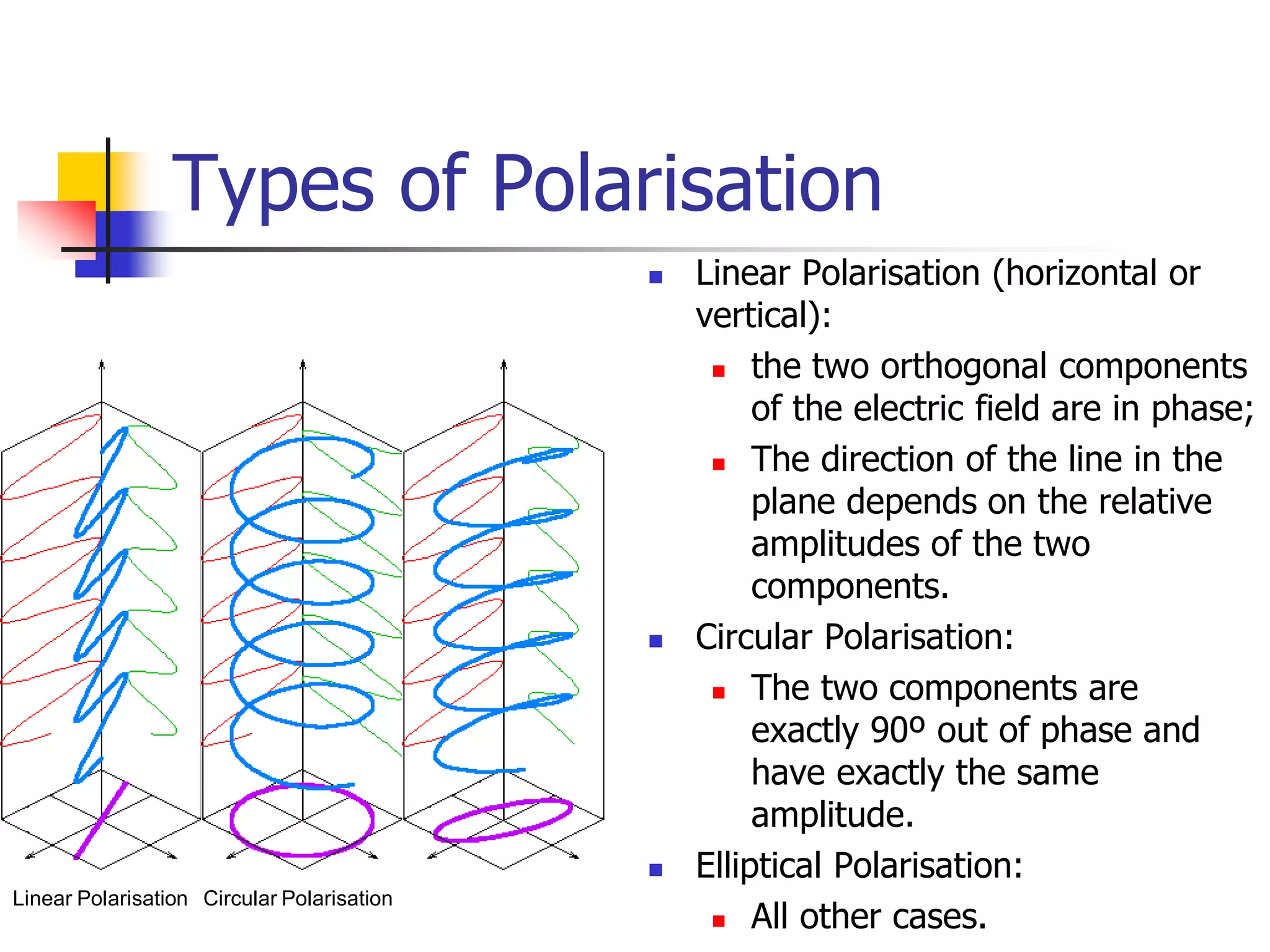 Types of Polarisation
 Linear Polarisation (horizontal or
vertical):
 the two orthogonal components
of the electric field are in phase;
 The direction of the line in the
plane depends on the relative
amplitudes of the two
components.
 Circular Polarisation:
 The two components are
exactly 90º out of phase and
have exactly the same
amplitude.
 Elliptical Polarisation:
 All other cases.
Linear Polarisation Circular Polarisation
 