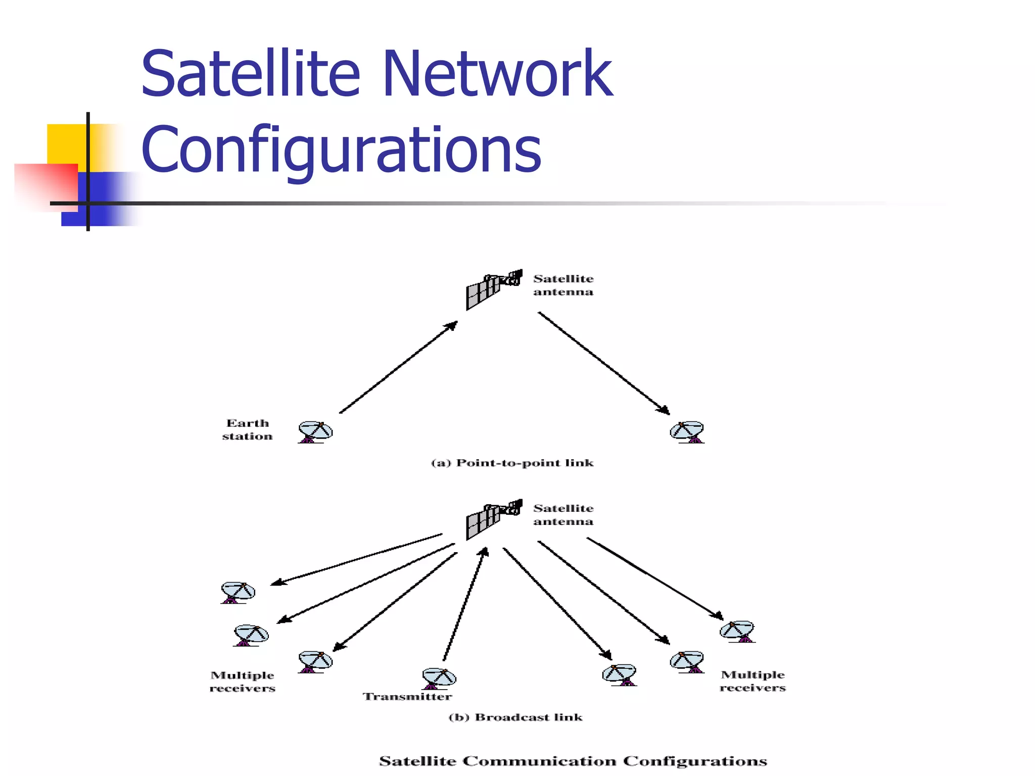 Satellite Network
Configurations
 
