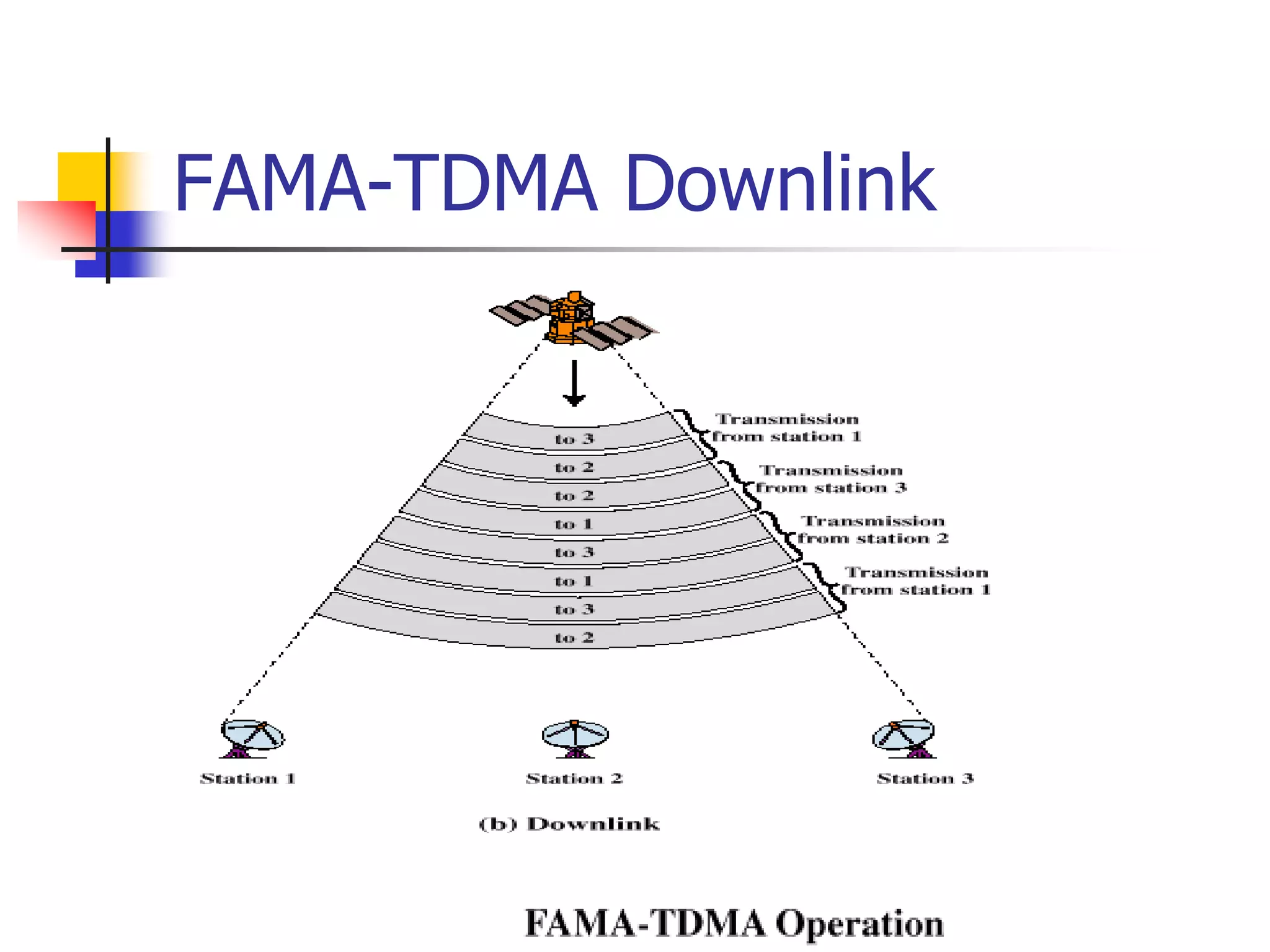 FAMA-TDMA Downlink
 