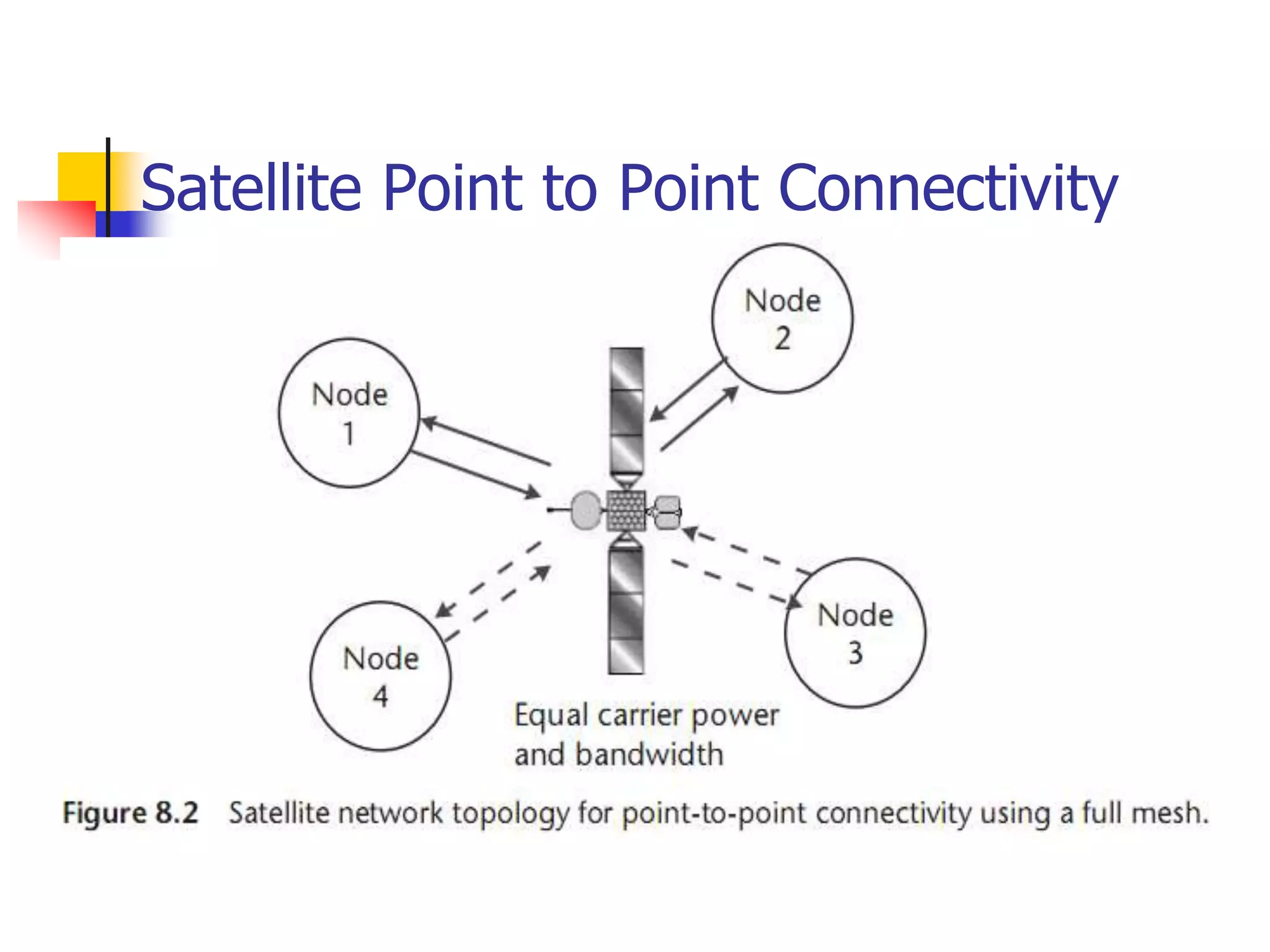 Satellite Point to Point Connectivity
 