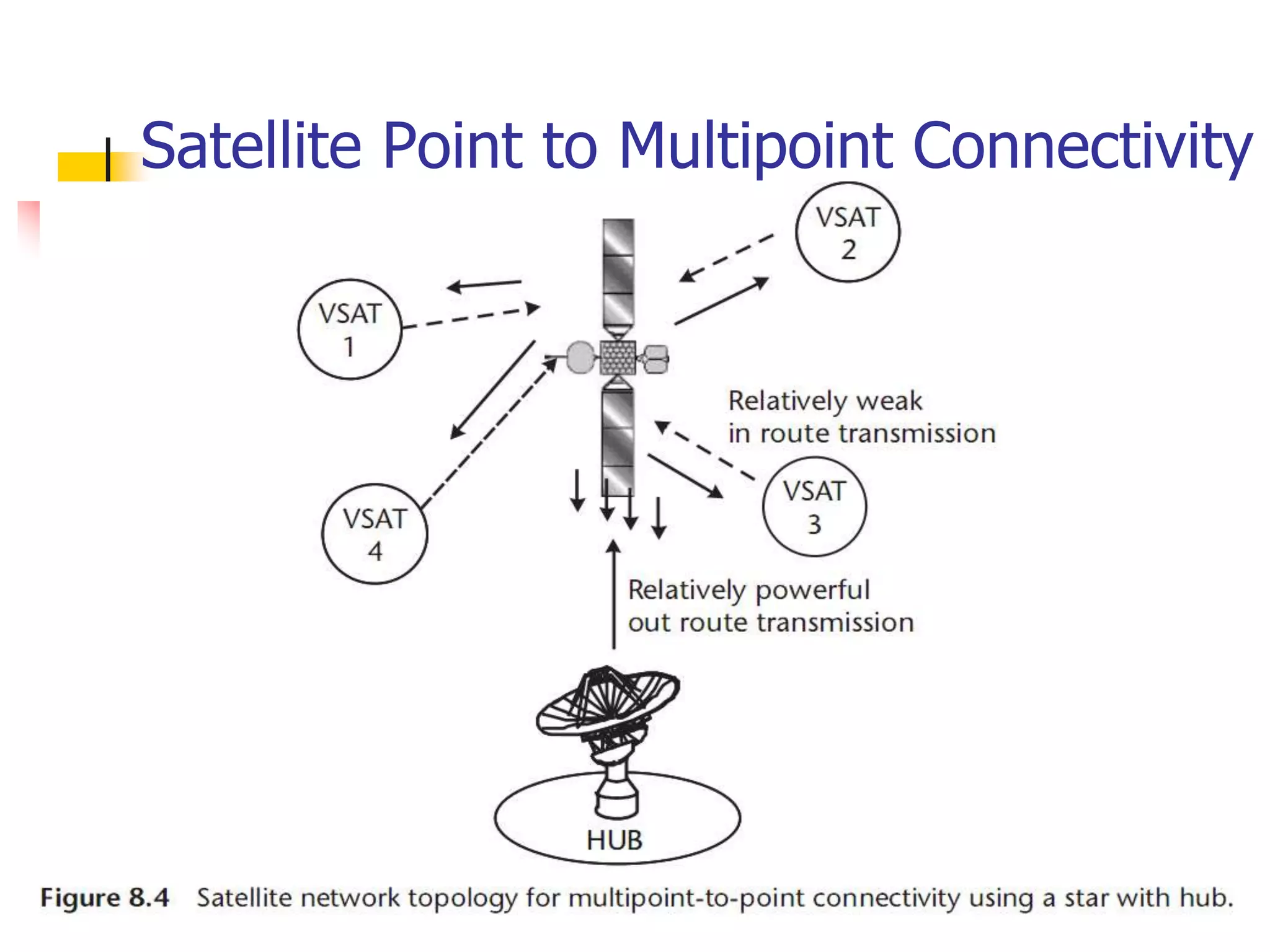Satellite Point to Multipoint Connectivity
 