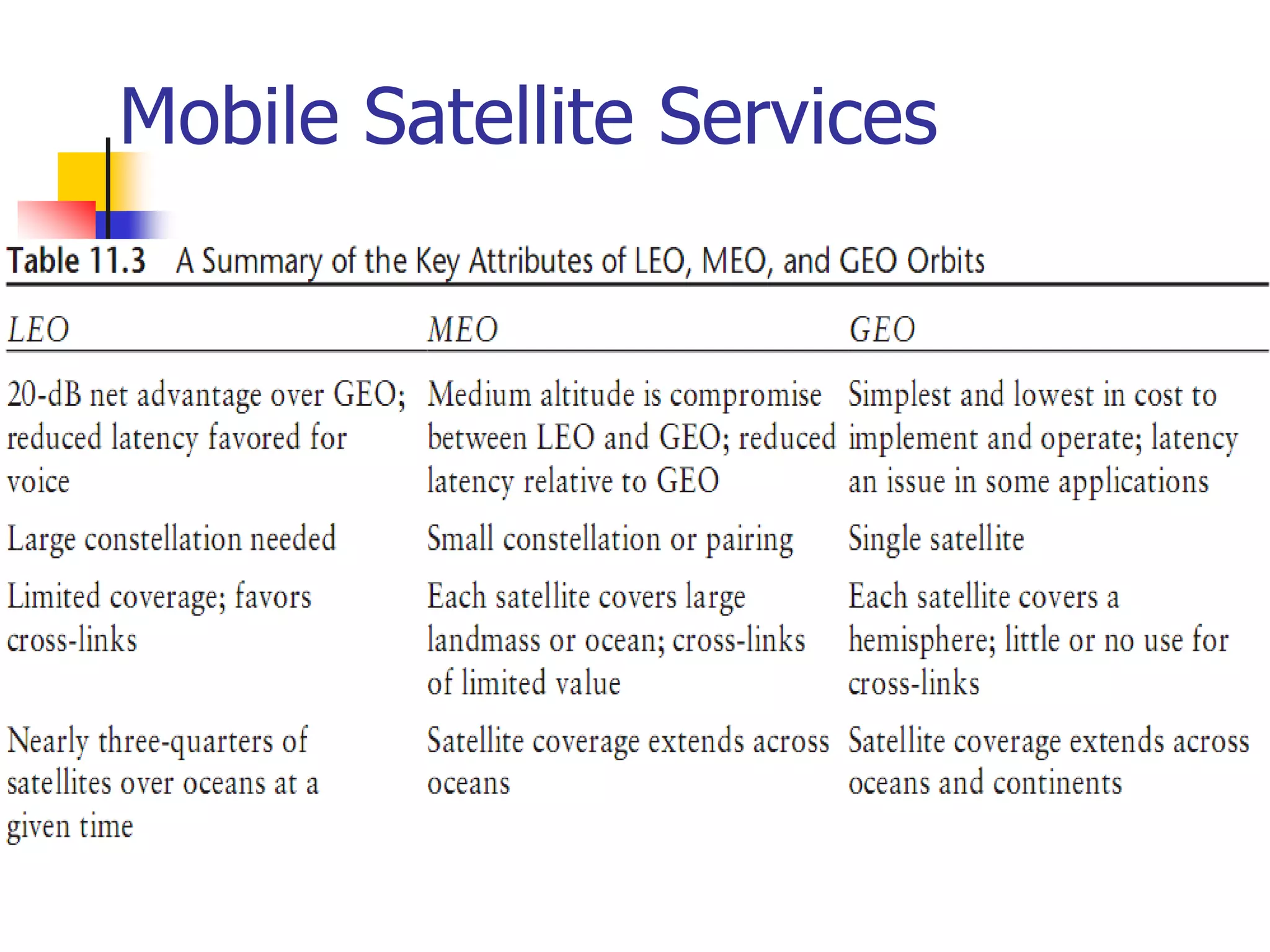 Mobile Satellite Services
 