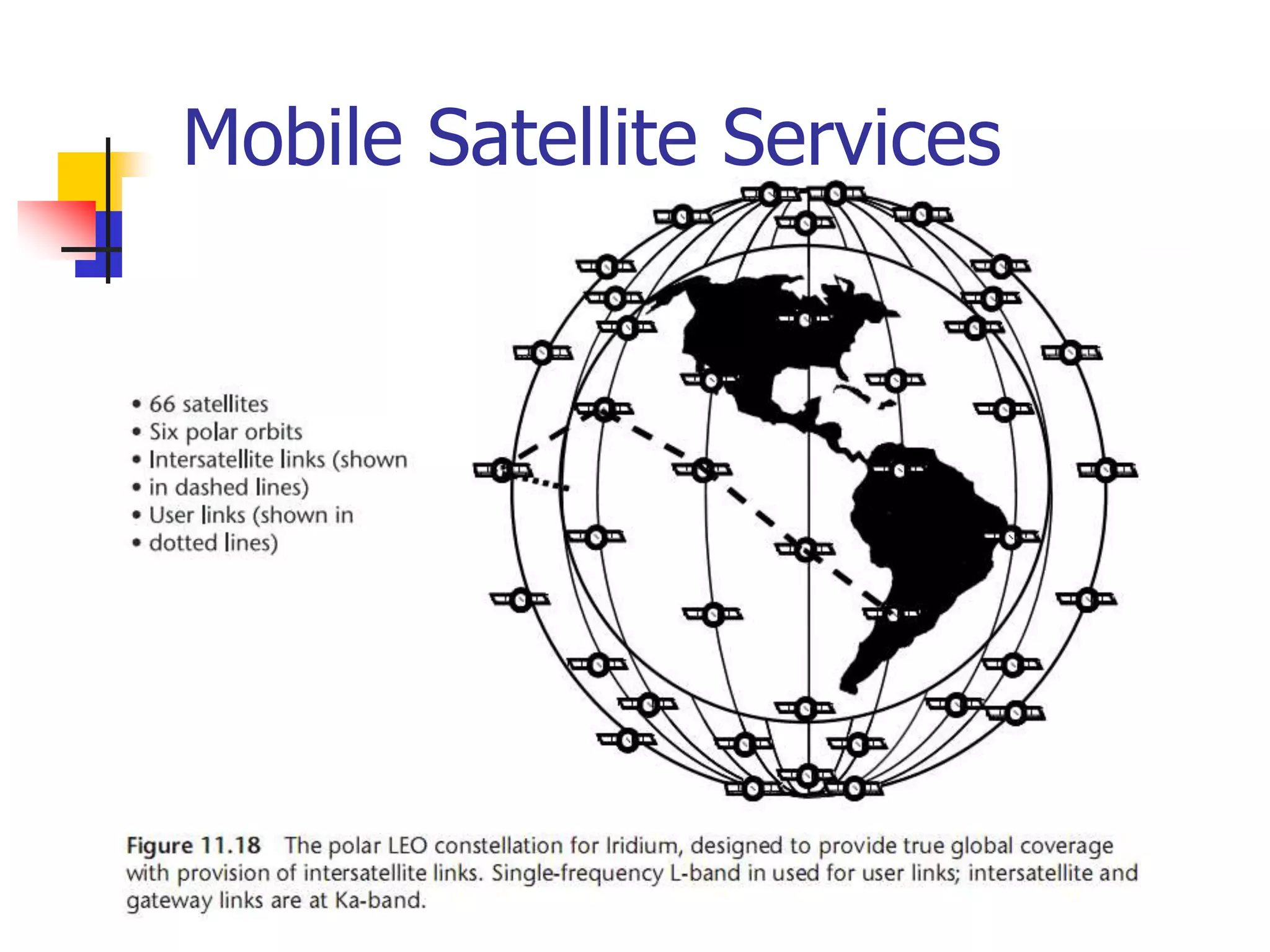 Mobile Satellite Services
 