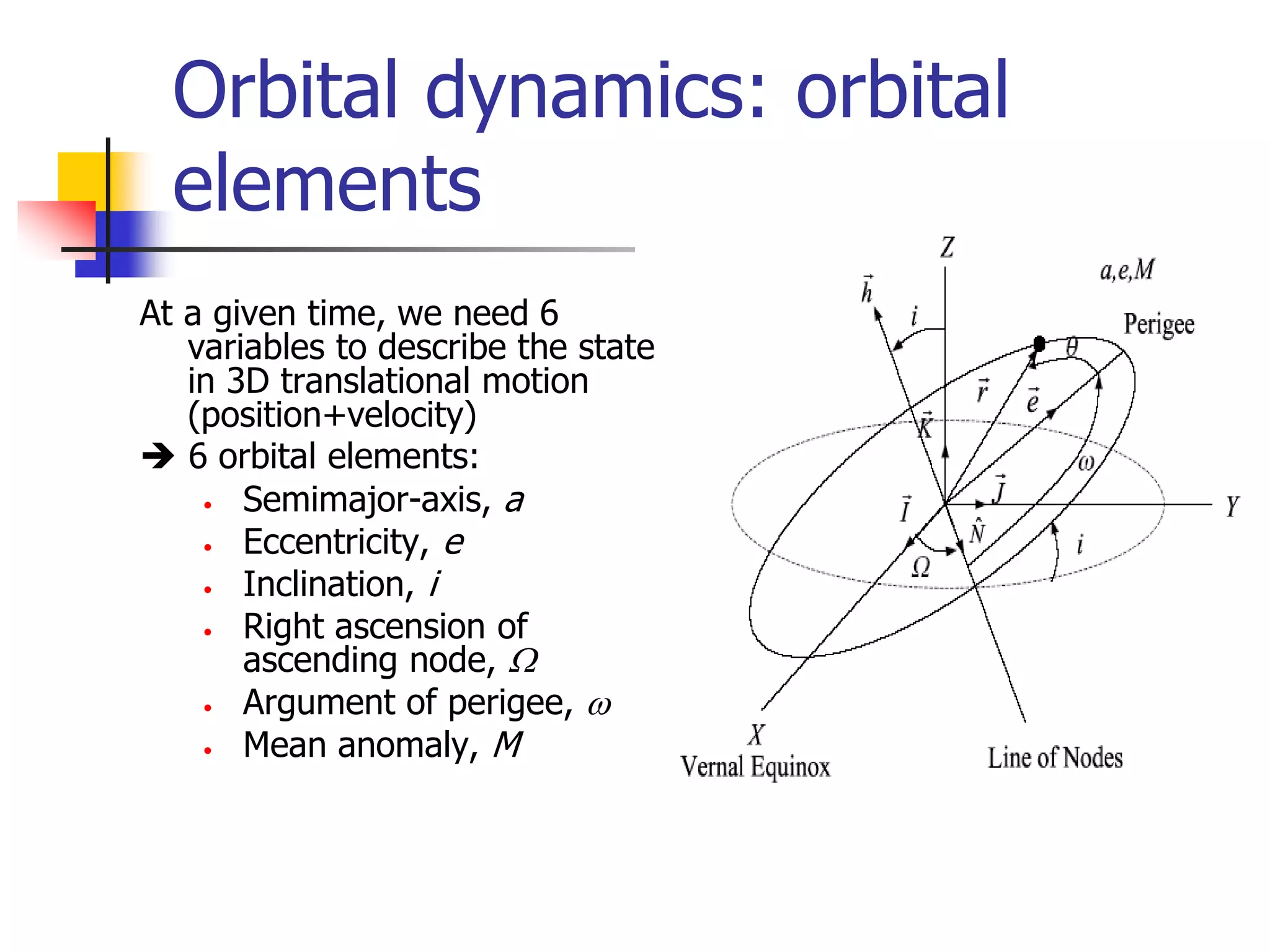 Orbital dynamics: orbital
elements
At a given time, we need 6
variables to describe the state
in 3D translational motion
(position+velocity)
 6 orbital elements:
• Semimajor-axis, a
• Eccentricity, e
• Inclination, i
• Right ascension of
ascending node, W
• Argument of perigee, w
• Mean anomaly, M
 