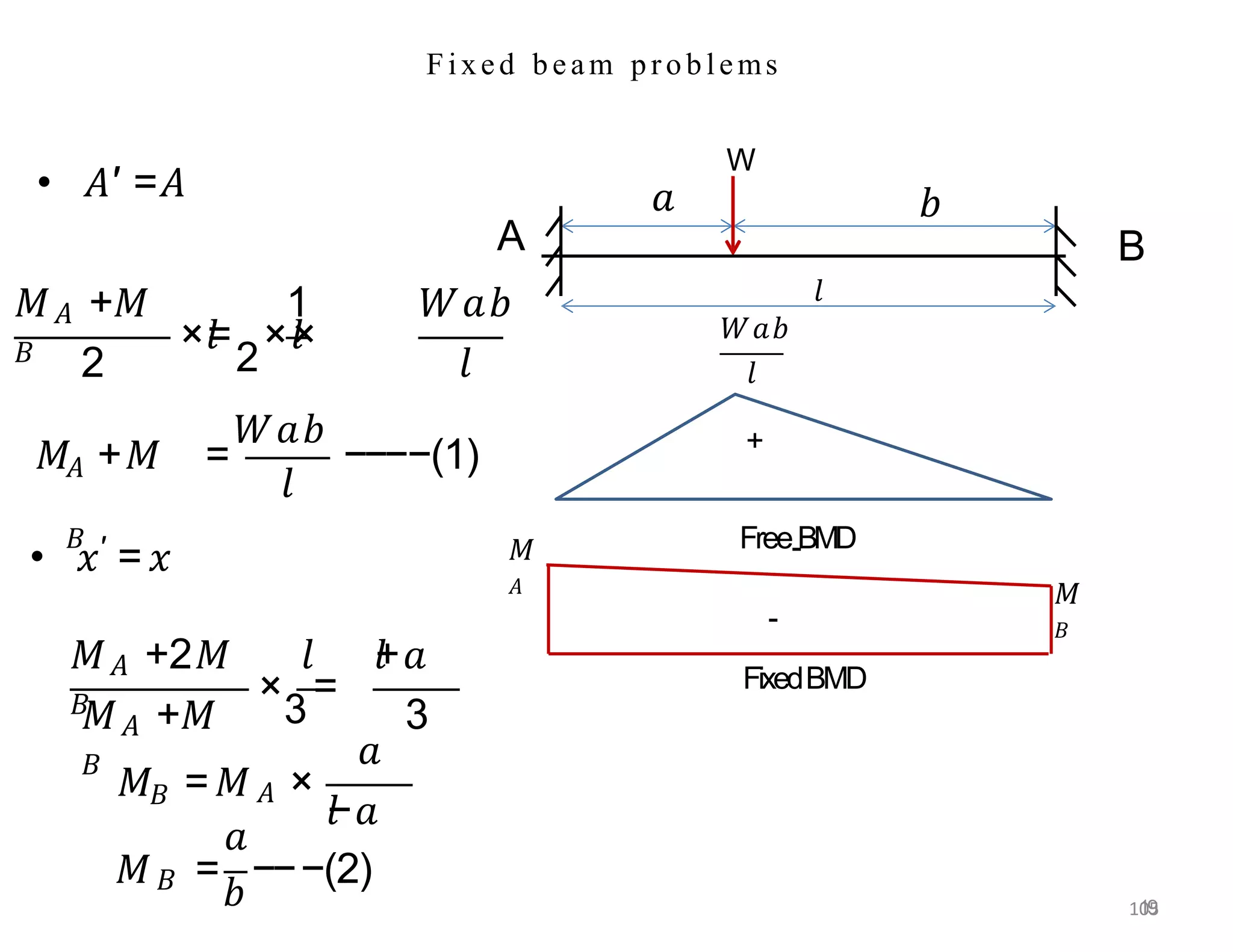 Fixed beam problems
• 𝐴′ =𝐴
19
• 𝑥′ =𝑥
𝑀𝐴 +2𝑀
𝐵
𝑀𝐴 +𝑀
𝐵
×
3
=
𝑙 𝑙
+𝑎
3
𝐵
𝑀 =𝑀 ×
𝑎
𝑙
−𝑎
𝐴
𝑎
𝑀𝐵 =
𝑏
−−−(2)
𝑎
W
B
𝑙
𝑏
+
𝑀𝐴 +𝑀
𝐵
1
×𝑙
=
2
×𝑙
×
A
𝑊𝑎𝑏
2 𝑙
𝑙
𝑊𝑎𝑏
FixedBMD
𝑀
𝐴 𝑀
𝐵
Free-BMD
-
𝐴
𝐵
𝑙
𝑀 +𝑀 =
𝑊𝑎𝑏
−−−−(1)
105
 