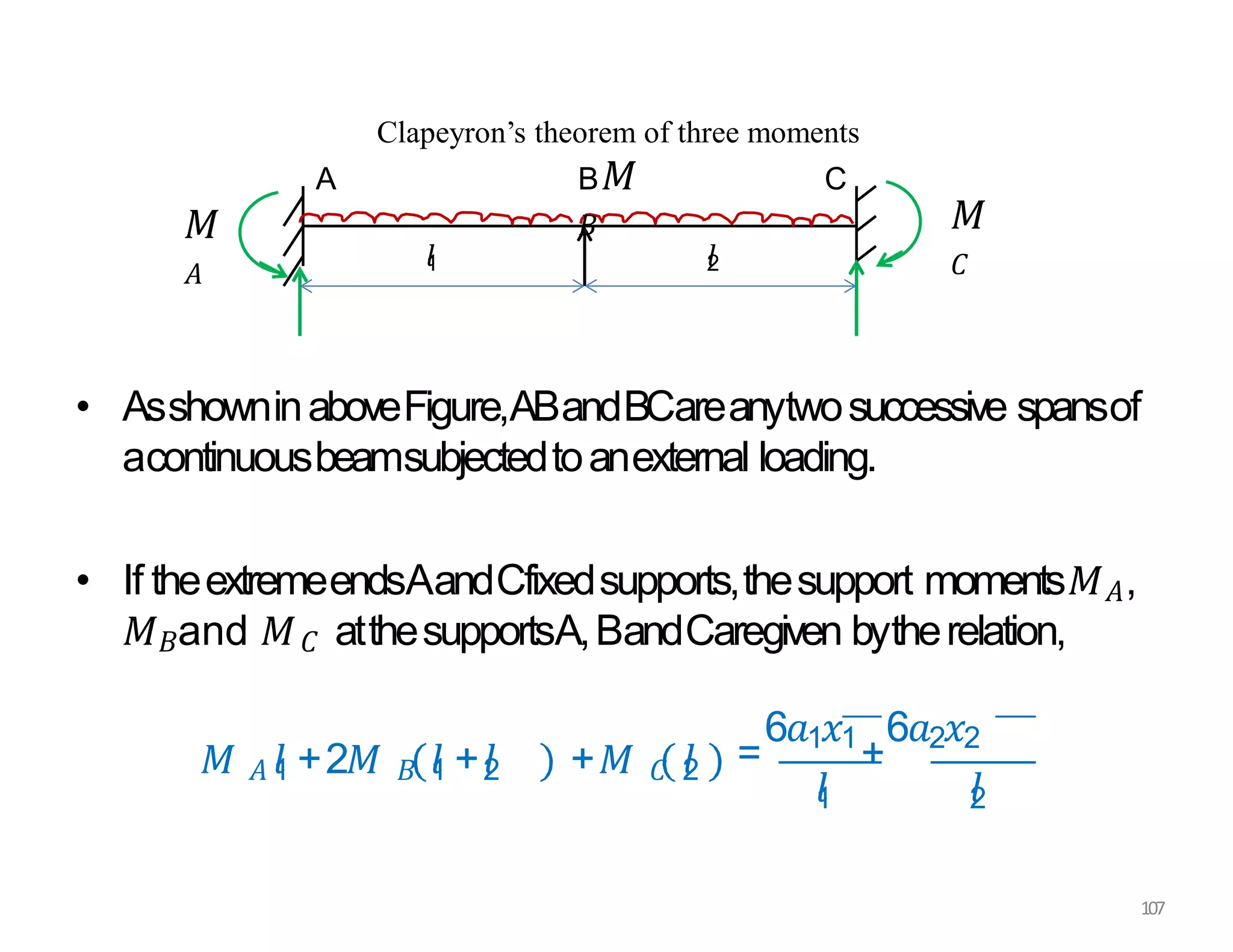 Clapeyron’s theorem of three moments
• AsshowninaboveFigure,ABandBCareanytwosuccessive spansof
acontinuousbeamsubjectedtoanexternal loading.
• If theextremeendsAandCfixedsupports,thesupport moments𝑀𝐴,
𝑀𝐵and 𝑀𝐶 atthesupportsA,BandCaregiven bytherelation,
𝑀 𝐴 𝑙
1 +2𝑀 𝐵 𝑙
1 +𝑙
2 +𝑀 𝐶 𝑙
2 =
6𝑎1𝑥1
+
6𝑎2𝑥2
𝑙
1 𝑙
2
A C
𝑙
1 𝑙
2
𝑀
𝐴
𝑀
𝐶
B𝑀
𝐵
107
 