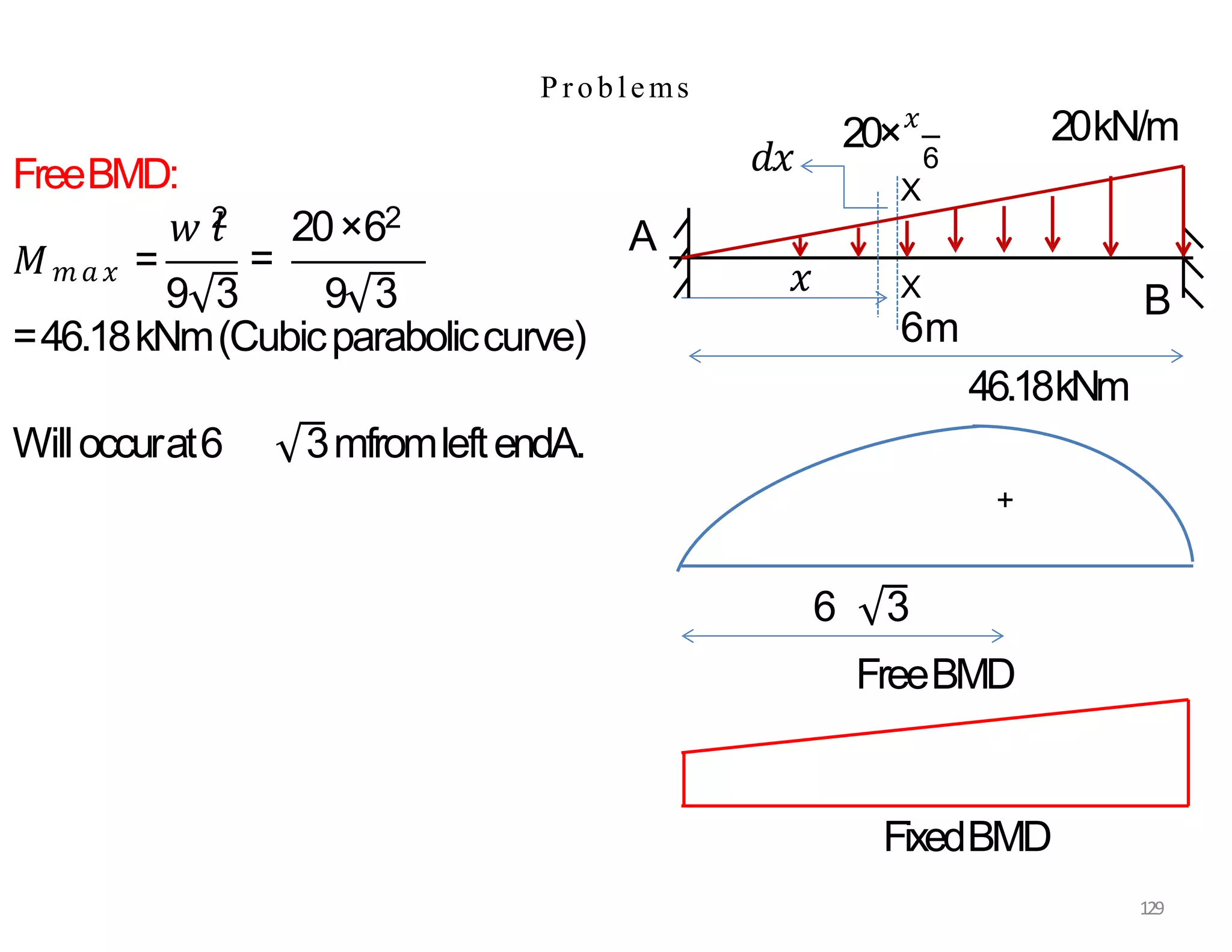P roblems
A
B
20kN/m
20×𝑥
6
𝑥 X
6m
X
𝑑𝑥
FreeBMD:
𝑀𝑚𝑎 𝑥 =
𝑤 𝑙
2
=
20×62
9 3 9 3
=46.18kNm(Cubicparaboliccurve)
Willoccurat6 3mfromleftendA.
46.18kNm
+
6 3
FreeBMD
FixedBMD
129
 