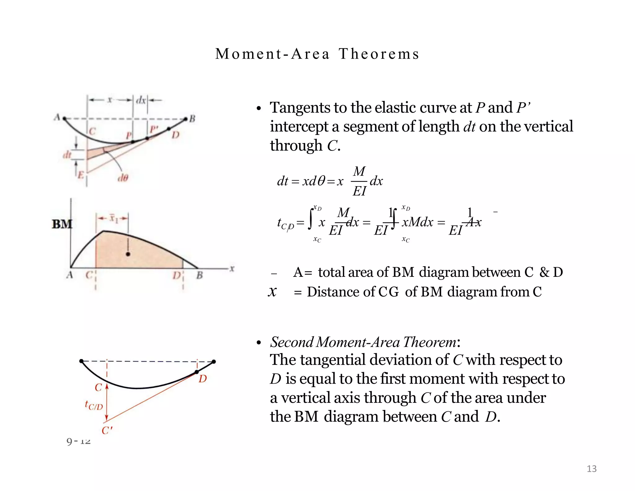 9- 12
Mo ment -Are a T heo rems
• Tangents to the elastic curve at P and P’
intercept a segment of length dt on the vertical
through C.
dt  xd  x
M
EI
dx
xC xC
xD xD
M 1 1
tC D   x
EI
dx 
EI
 xMdx 
EI
Ax

 A= total area of BM diagram between C & D
x = Distance of CG of BM diagram from C
• Second Moment-Area Theorem:
The tangential deviation of C with respect to
D is equal to the first moment with respectto
a vertical axis through C of the area under
the BM diagram between C and D.
13
 