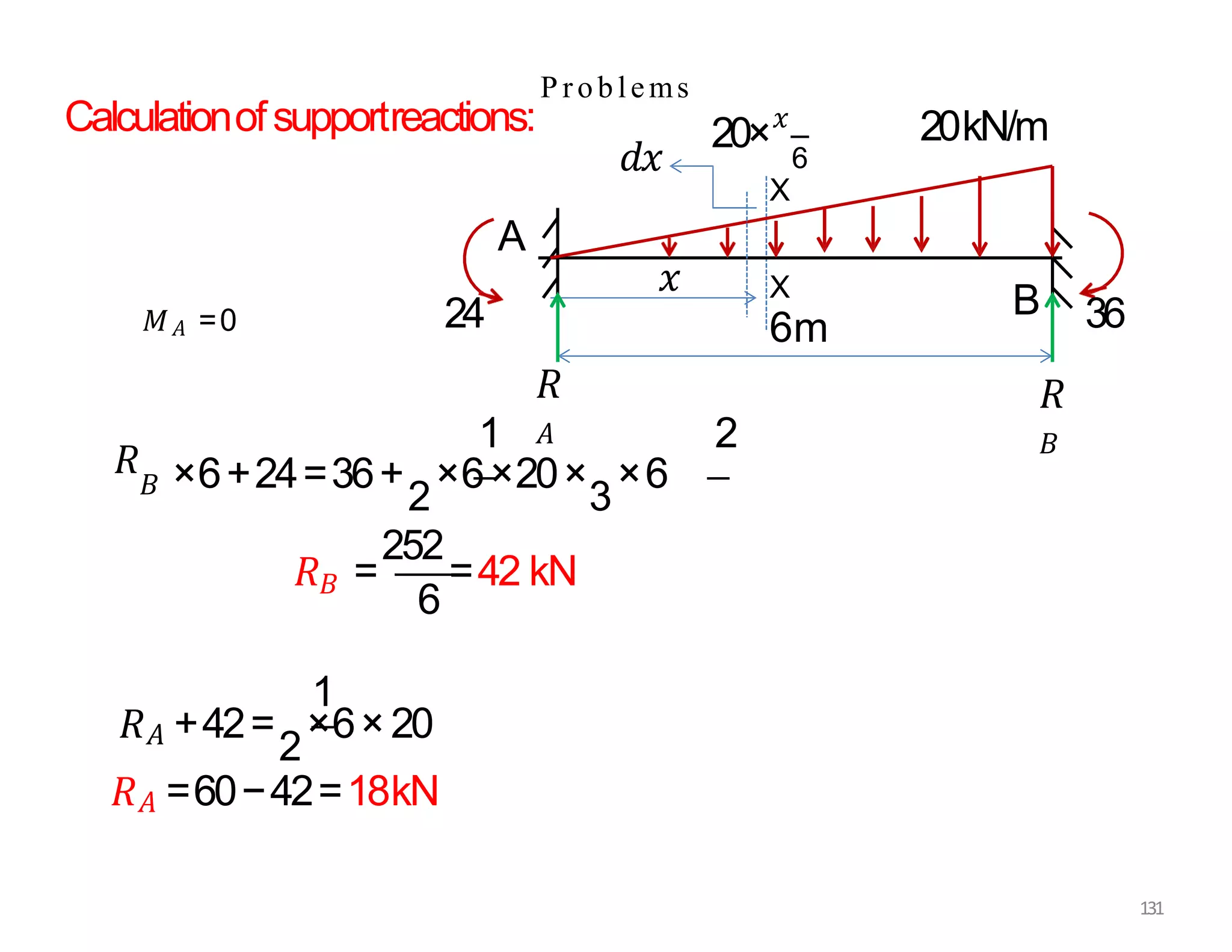 P roblems
Calculationofsupportreactions:
A
B
20kN/m
20×𝑥
6
𝑥 X
6m
X
𝑑𝑥
𝑅
𝐵
𝑅
𝐴
24 36
𝑀𝐴 =0
𝑅
1 2
𝐵 ×6+24=36+
2
×6×20×
3
×6
𝐵
6
𝑅 =
252
=42 kN
1
𝑅𝐴 +42=
2
×6×20
𝑅𝐴 =60−42=18kN
131
 
