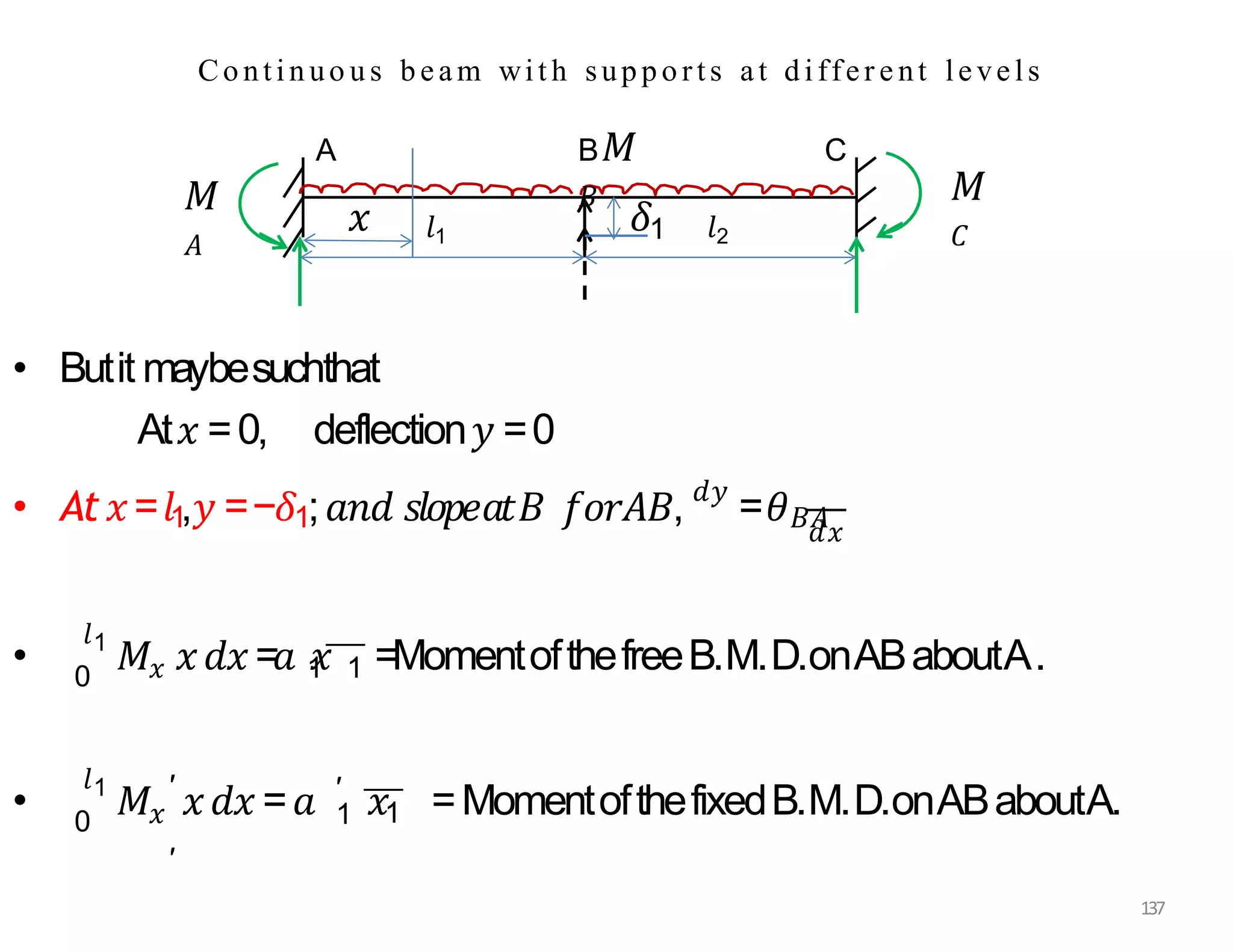 • Butit maybesuchthat
At𝑥 =0, deflection𝑦 =0
𝑑𝑥
• At𝑥=𝑙1,𝑦 =−𝛿1;𝑎𝑛𝑑 𝑠𝑙𝑜𝑝𝑒𝑎𝑡𝐵 𝑓𝑜𝑟𝐴𝐵, 𝑑𝑦
=𝜃𝐵𝐴
• 𝑥
𝑙1
0
𝑀 𝑥𝑑𝑥 =𝑎 𝑥
1 1 =MomentofthefreeB.M.D.onABaboutA.
•
𝑙1
0 𝑥 1
′
1
′
′
𝑀 𝑥𝑑𝑥 =𝑎 𝑥 =MomentofthefixedB.M.D.onABaboutA.
A C
𝑙1 𝑙2
𝑀
𝐴
𝑀
𝐶
B𝑀
𝐵
𝛿1
𝑥
137
Co ntin uo u s b eam wit h sup p o rts at d iffer e nt levels
 